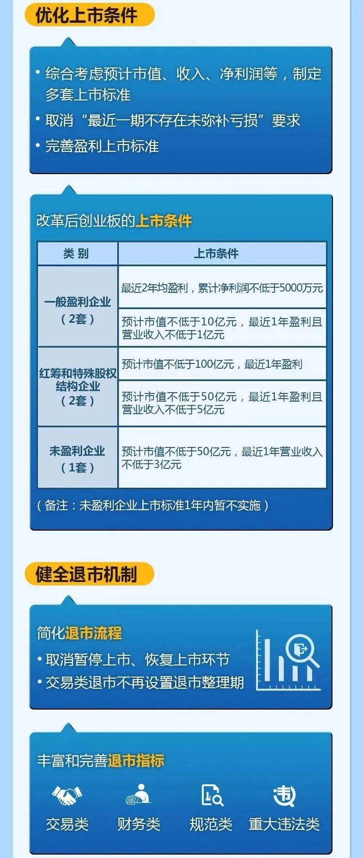 全面注册制投教总结-全面注册制改革扬帆起航 中国特色现代资本市场驶向新-大智网汇