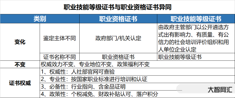 国家职业资格证书-一文读懂|什么是职业资格证书、职业技能等级证书、专项 国家职业资格证书-一文读懂|什么是职业资格证书、职业技能等级证书、专项