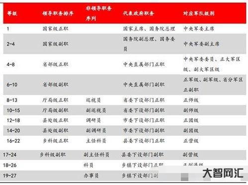 谁知道主任科员叫什么级别啊(一二三四级主任科员叫什么级别)-大智网汇