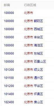 北京的邮政编码是多少（北京的邮政编码是多少号）