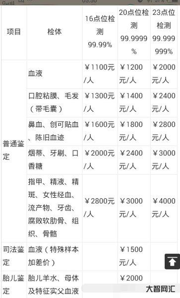 亲子鉴定要多少钱的费用-进行亲子鉴定要多少钱-大智网汇
