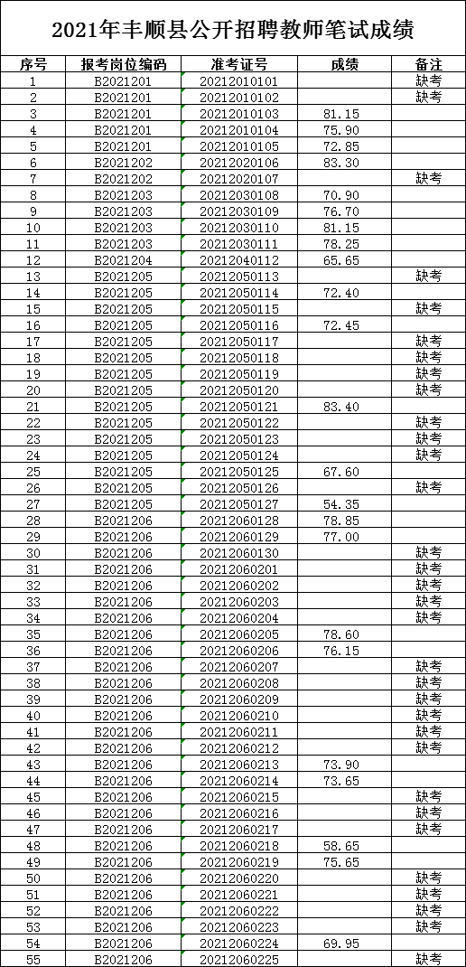 招聘笔试算综合成绩吗-2022年兰州事业单位招聘558人综合成绩评定方-大智网汇