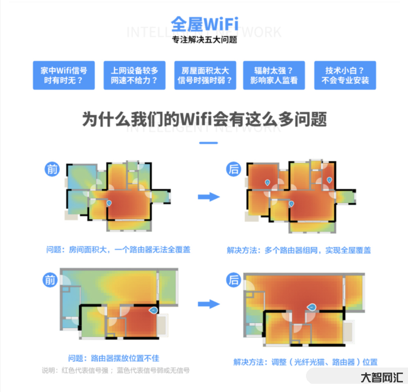 全屋wifi是多装几个路由器吗-全屋wifi有必要安装吗?装修时全屋w
