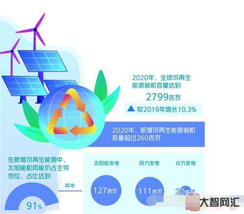 给大家科普下可再生能源有哪些,不可再生资源有哪些-大智网汇