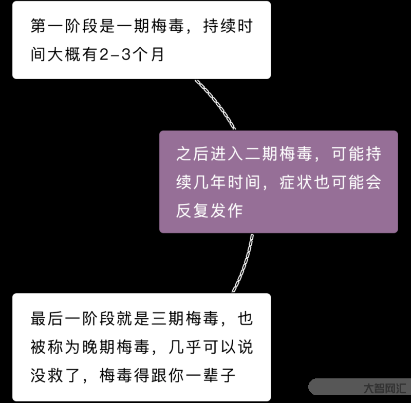 得了hpv会得梅毒-终于把这5大常见性病一次性说清楚,掌握预防小贴士!-大智网汇
