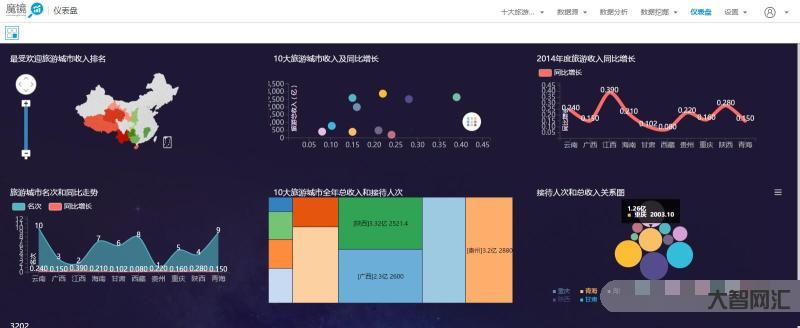 数字分析企业-什么是数据分析公司-大智网汇