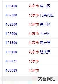 北京的邮政编码是多少（北京的邮政编码是多少号）