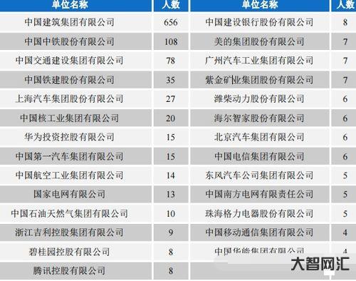 给大家科普下长安大学就业信息网(长安大学就业信息网官网) 给大家科普下长安大学就业信息网(长安大学就业信息网官网)