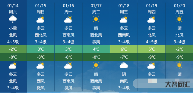 聊城最冷的几天天气-闪电气象吧|短期聊城有强降温和大风天气,17日最低-大智网汇