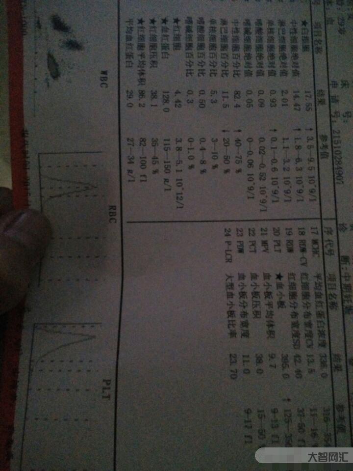 3、高白细胞有什么危害？