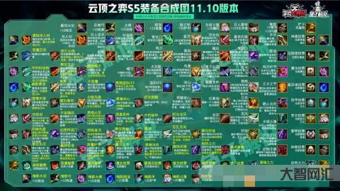 云顶之弈的最新攻略-云顶S8.5阵容第二弹:高决菲奥娜,化身抽血泵不死-大智网汇
