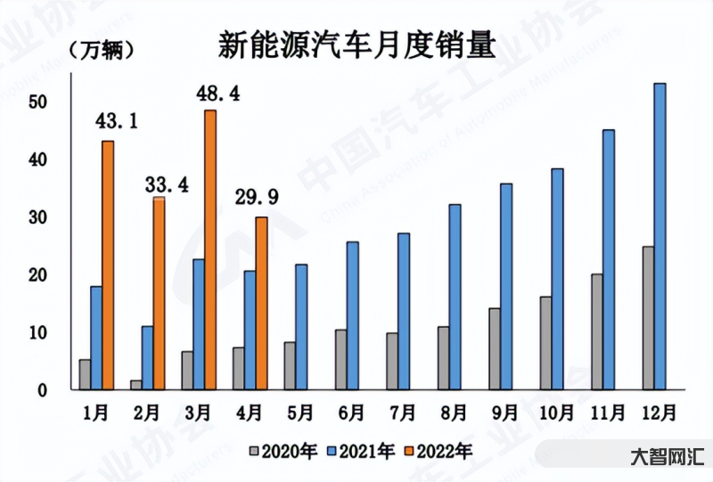 中国新能源车市场增长-乘联会秘书长崔东树:全年新能源汽车出口预计高增长-大智网汇