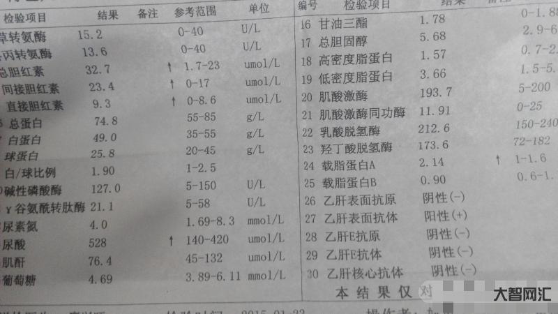 4、总胆红素过高怎么办?