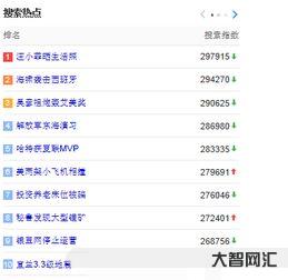 十大猎头公司排名(国内十大猎头公司排名)