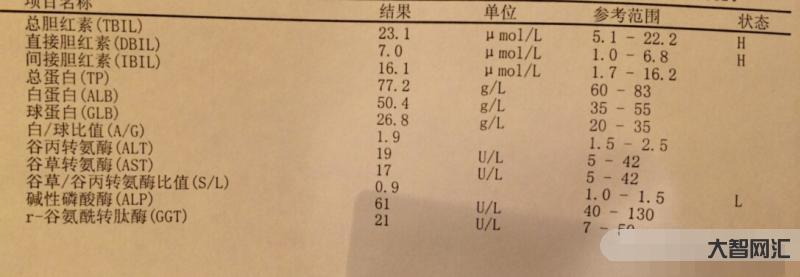 3、高总胆红素会影响入职吗?