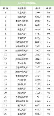 给大家科普下历史考研学校排名(历史专业研究生大学排名) 给大家科普下历史考研学校排名(历史专业研究生大学排名)