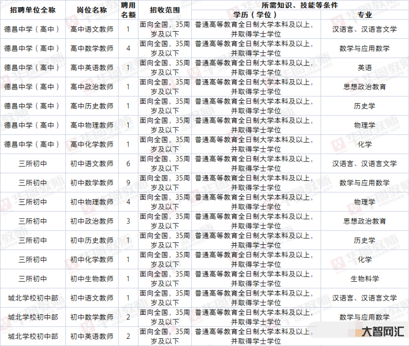 招聘50人要求-2020中国铁路哈尔滨局招聘50人,国企正式工,需符合-大智网汇