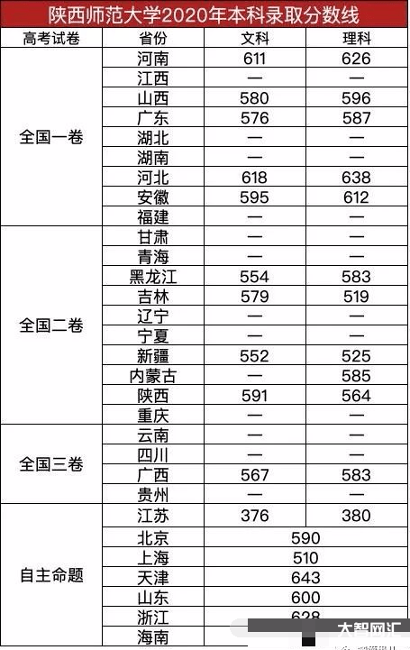哪所大学进国家编制好考一点-2023高考生有福了,这类专业“入学有编毕-大智网汇