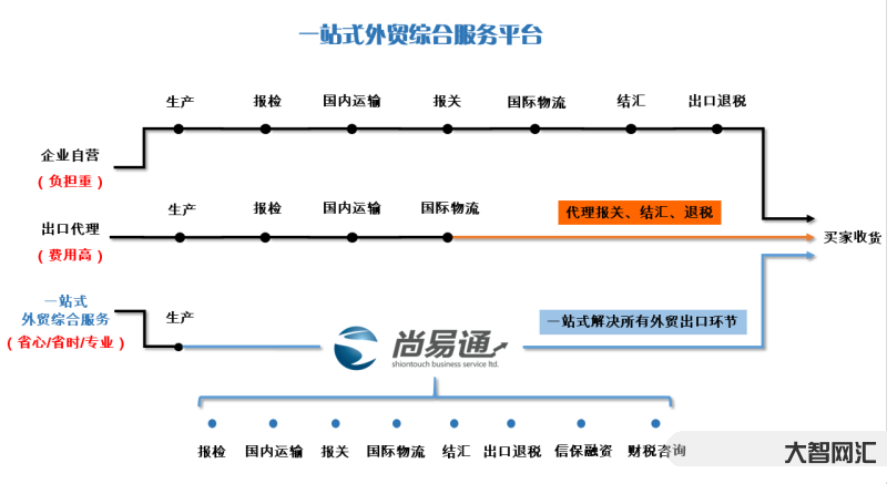 处贸经济平台-外贸经济平台代销可靠吗 处贸经济平台-外贸经济平台代销可靠吗
