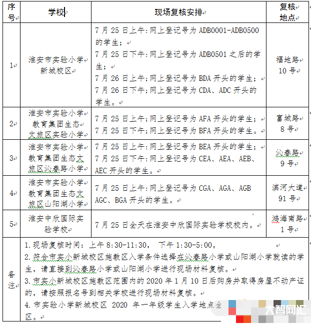 淮安不能跨区招生了初中怎么选-淮安新淮中学，清江中学，北师大如何选择;