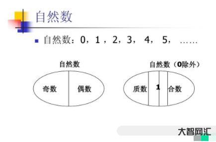 自然数有哪些?
