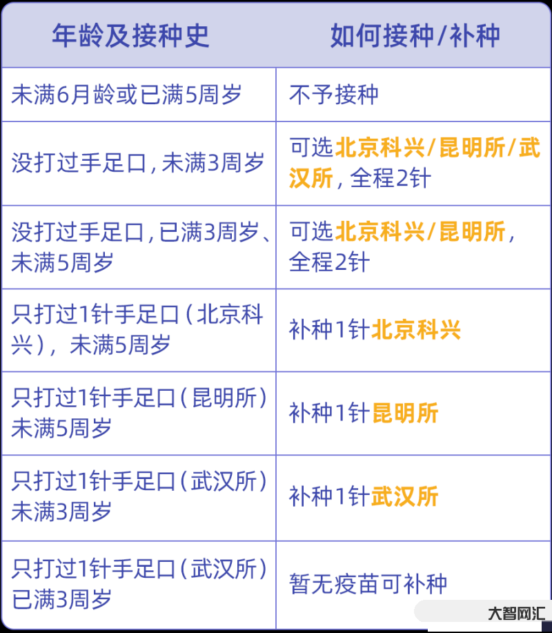 猴痘检测和疫苗一样吗-猴痘有疫苗吗? 猴痘检测和疫苗一样吗-猴痘有疫苗吗?