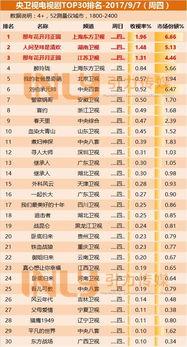 谁知道上海东方卫视节目表今天表，上海东方卫视频道
