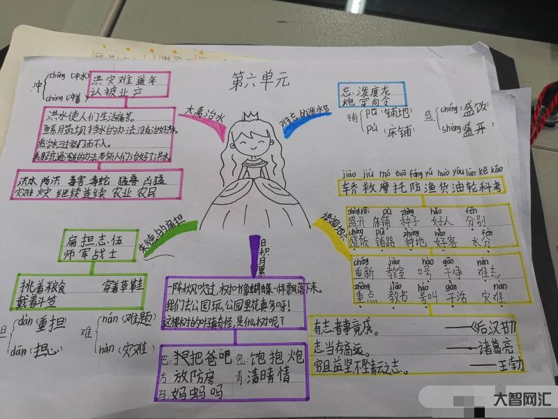 一下语文大单元思维导图-部编版小学语文四年级下册课文中心思想及思维导图 一下语文大单元思维导图-部编版小学语文四年级下册课文中心思想及思维导图