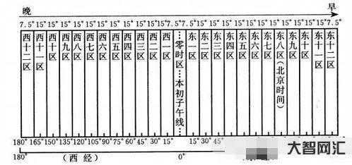 谁知道美国时间与北京时间对照表(美国时间与北京时间对照表东部) 谁知道美国时间与北京时间对照表(美国时间与北京时间对照表东部)