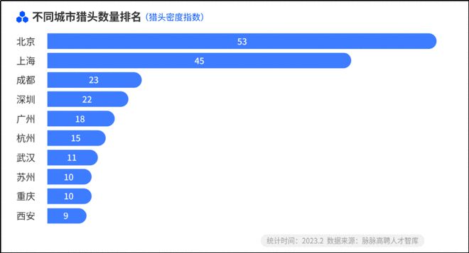 脉脉高聘:超八成猎头不到35岁,六成猎头年薪不