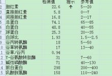 总胆红素偏高说明什么-总胆红素偏高是怎么回事?我的是21.4.(标准值-大智网汇