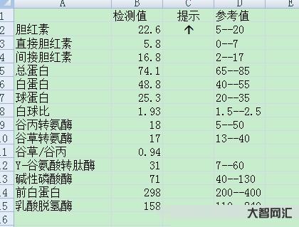 2、总胆红素偏高的原因