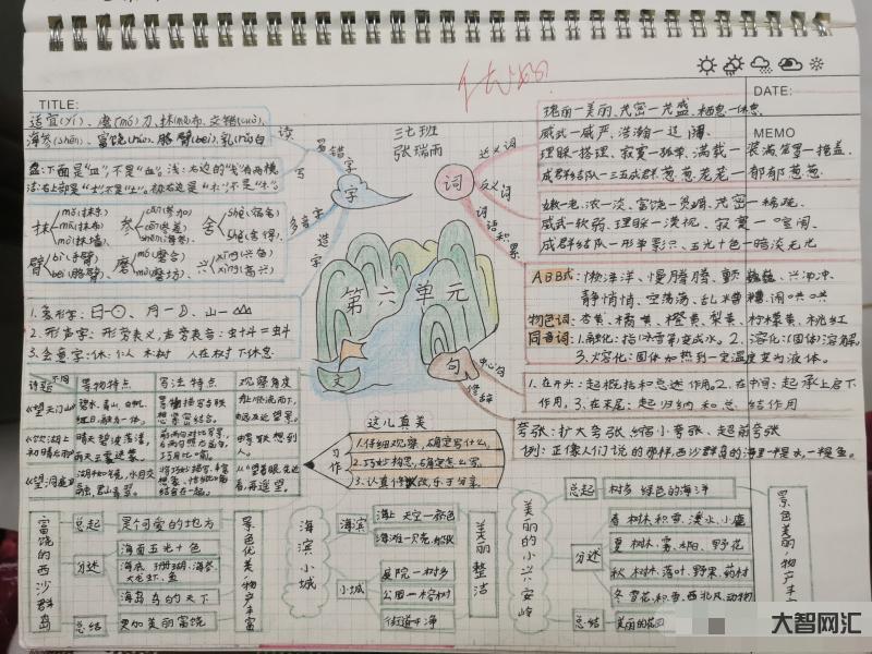 一下语文大单元思维导图-部编版小学语文四年级下册课文中心思想及思维导图 一下语文大单元思维导图-部编版小学语文四年级下册课文中心思想及思维导图
