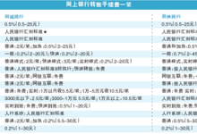 跨行转账要收多少手续费-跨行转账要收多少手续费?-大智网汇