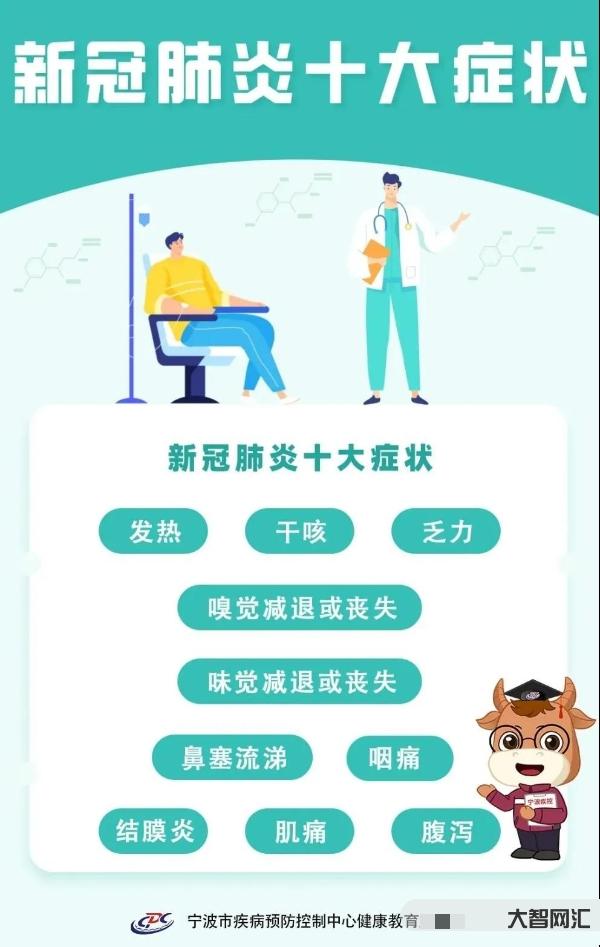 1、肺炎有哪些症状?