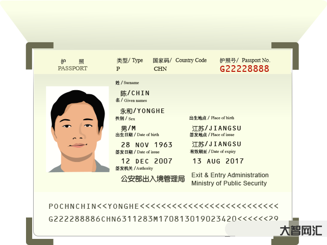 护照六个月以上有效期多久-注意!这7种证件过期后果很严重,赶快自查-大智网汇