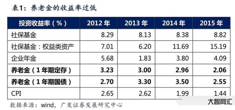 股票类养老投资基金-如何选择适合自己的养老目标基金?A、C、Y份额一文-大智网汇