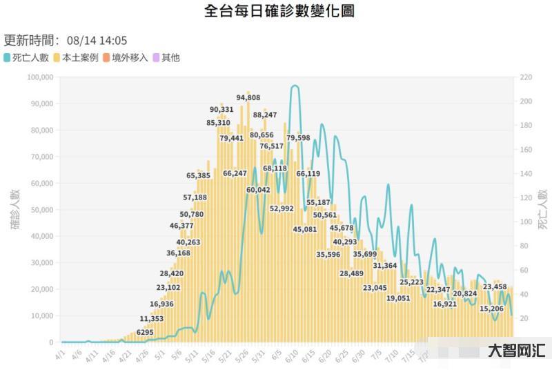 最近一个月新冠疫情-3月22日，中国疫情传来三个消息，新冠没有消失，处