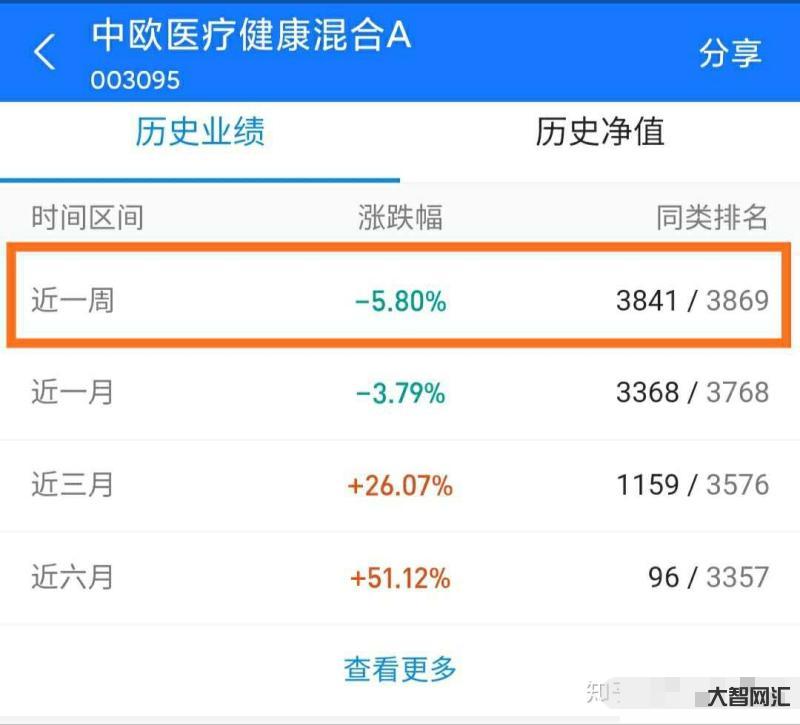 基金中风险较大吗知乎-基金的风险有多大,为什么要控制回撤?必读 基金中风险较大吗知乎-基金的风险有多大,为什么要控制回撤?必读