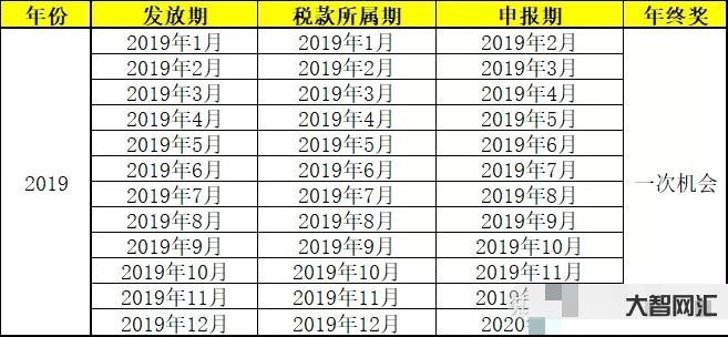 公司未按年终奖申报-社会保险费缴纳引发解除劳动合同争议-大智网汇