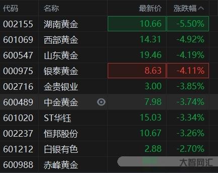 2023黄金股-2023黄金连续大涨!会造成什么影响? 2023黄金股-2023黄金连续大涨!会造成什么影响?