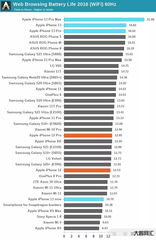 pro8续航-Apple Watch 8 新款最全爆料,超长续航模式和-大智网汇