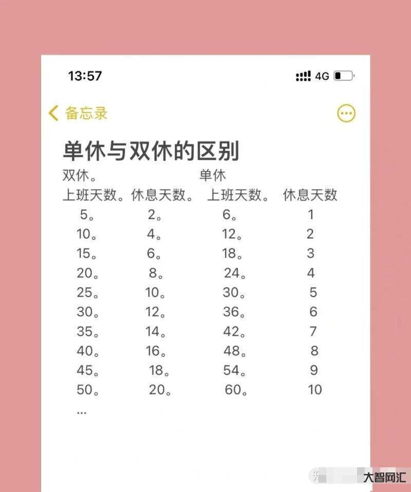 代表建议周末单休月末连休5天-30名代表联名建议:改革周末休息制度,实-大智网汇