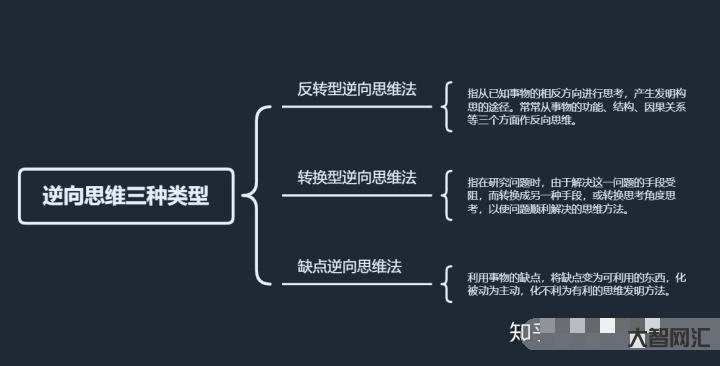 逆向和正向思维题一样吗-兰心书院 正向思维和逆向思维-大智网汇