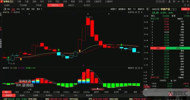 中国股市的什么股票最好-盘点A股“全球第一”的优质龙头 这就是中国实力 中国股市的什么股票最好-盘点A股“全球第一”的优质龙头 这就是中国实力