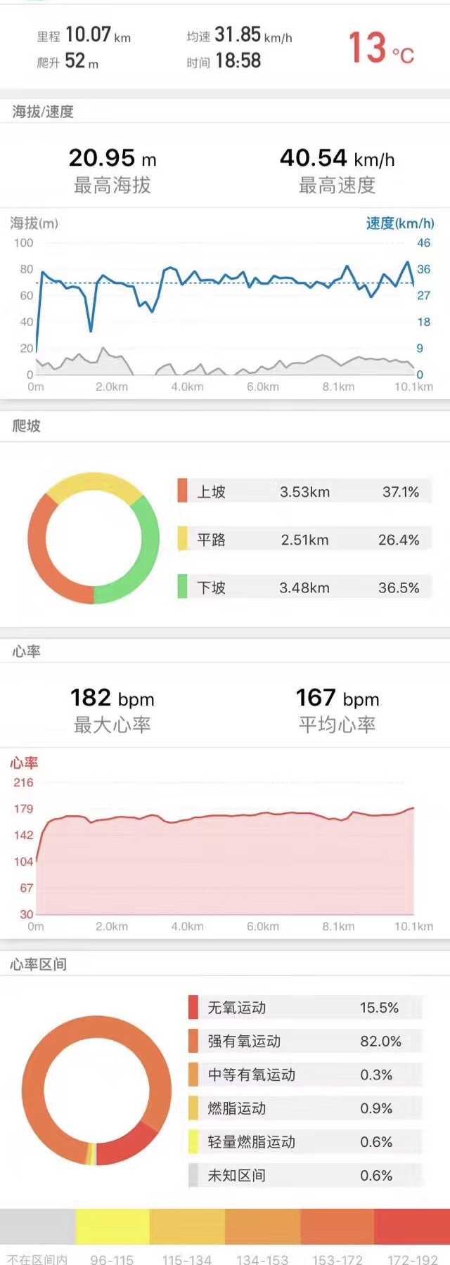 心率正常值范围是多少-心率正常范围,你了解是多少吗?-大智网汇