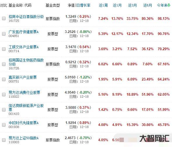 哪个基金最好收益高的股票-重磅榜单!刚刚,长期最牛基金公司来了 哪个基金最好收益高的股票-重磅榜单!刚刚,长期最牛基金公司来了