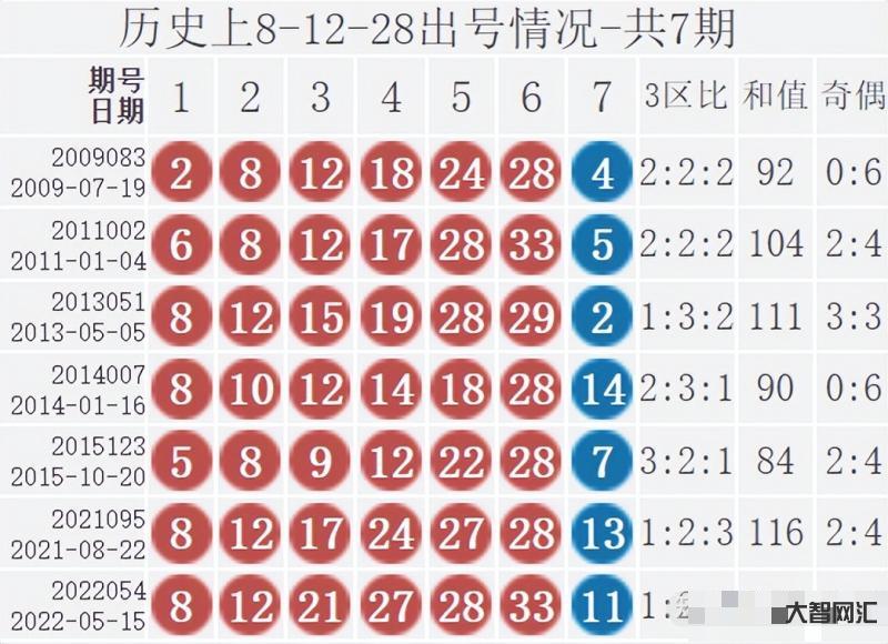 双色球几点开奖-3月23日晚中国福利彩票双色球游戏第2023032期开