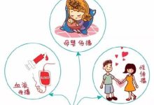 乙肝传播途径有哪些-乙肝的传染路径是什么?-大智网汇
