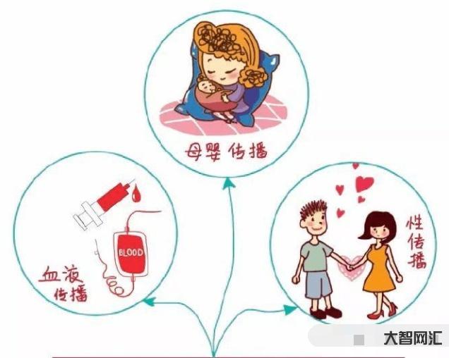 1、乙肝的传染路径是什么?